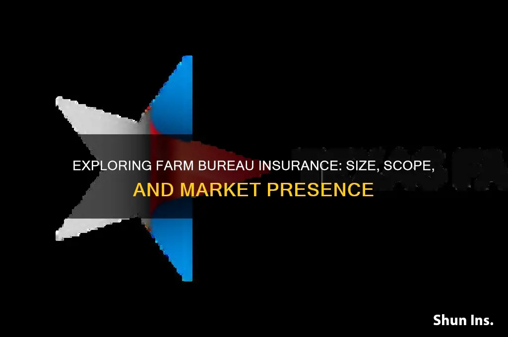 how big is farm bureau insurance