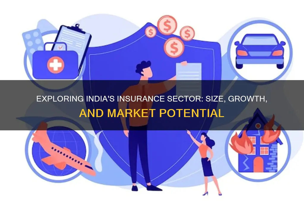 how big is insurance industry in india
