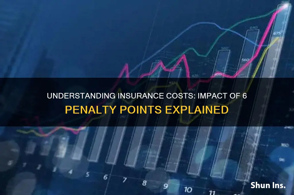 how big is insurance with 6 points