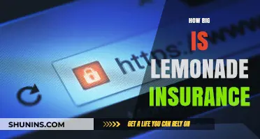 Exploring Lemonade Insurance: Size, Scope, and Market Impact Revealed