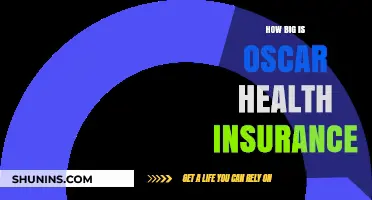 Exploring Oscar Health Insurance: Size, Scope, and Market Presence