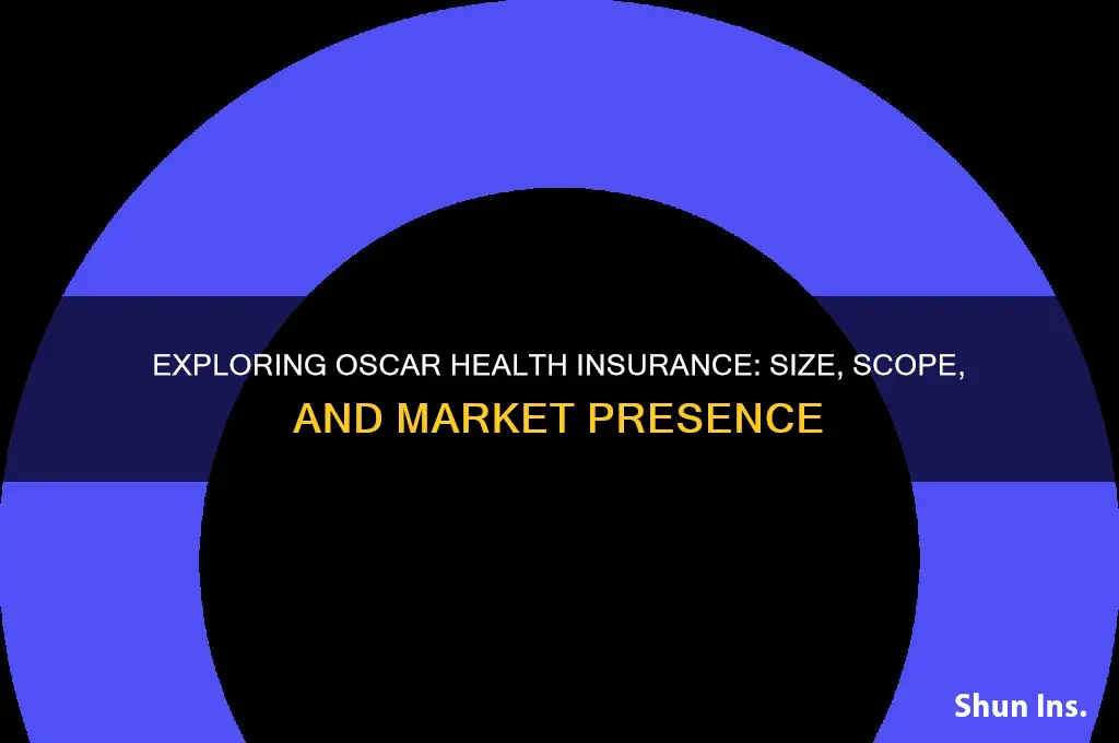 how big is oscar health insurance