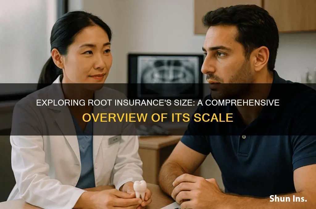 how big is root insurance
