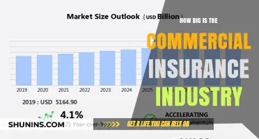 The Commercial Insurance Industry: A Giant Market
