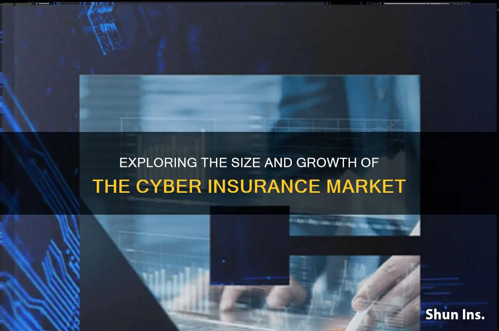how big is the cyber insurance market