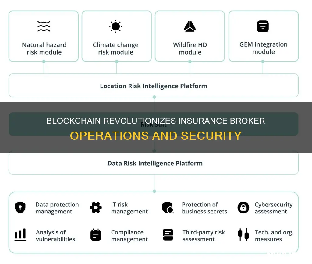 how blockchain affect insurance broker