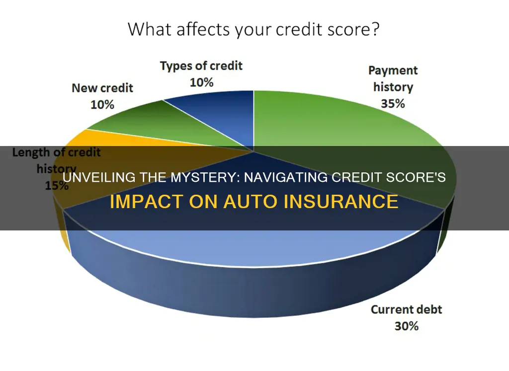 how can I find my credit score for auto insurance