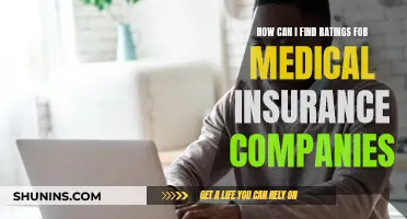 Finding the Best Medical Insurance: Understanding Company Ratings