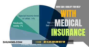 Understanding Medical Insurance Support: Who Qualifies and How?