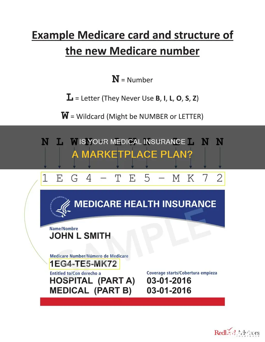 how can I tell if my medical insurance is marketplace