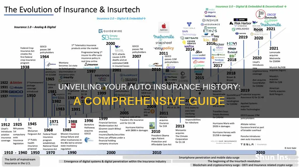 how can you get my auto insurance history