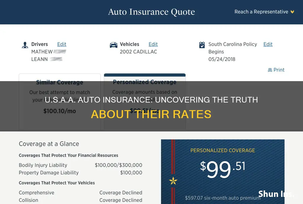 how cheap is usaa auto insurance