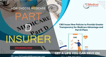 Selecting the Right Medicare Part D Insurer