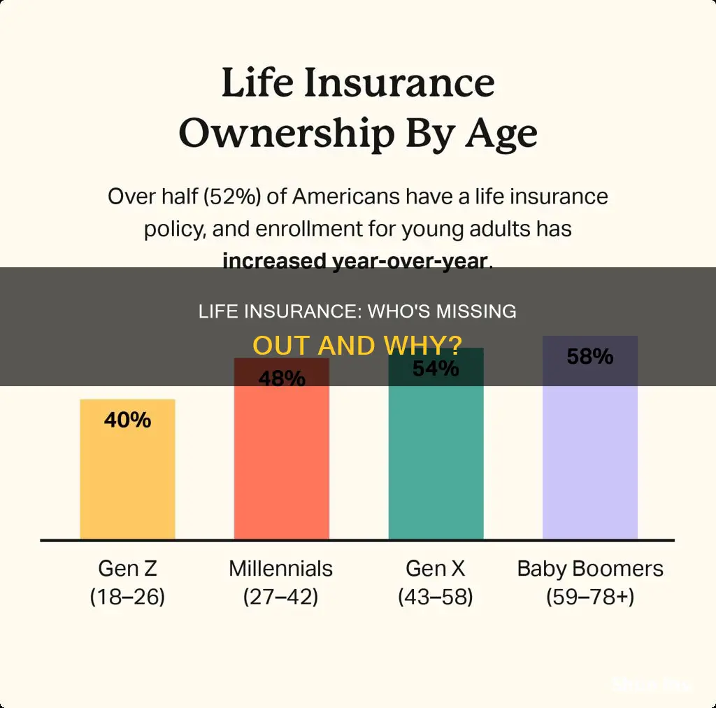 how common is it to not have life insurance