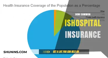 Understanding the Prevalence of Hospital Insurance: A Comprehensive Overview