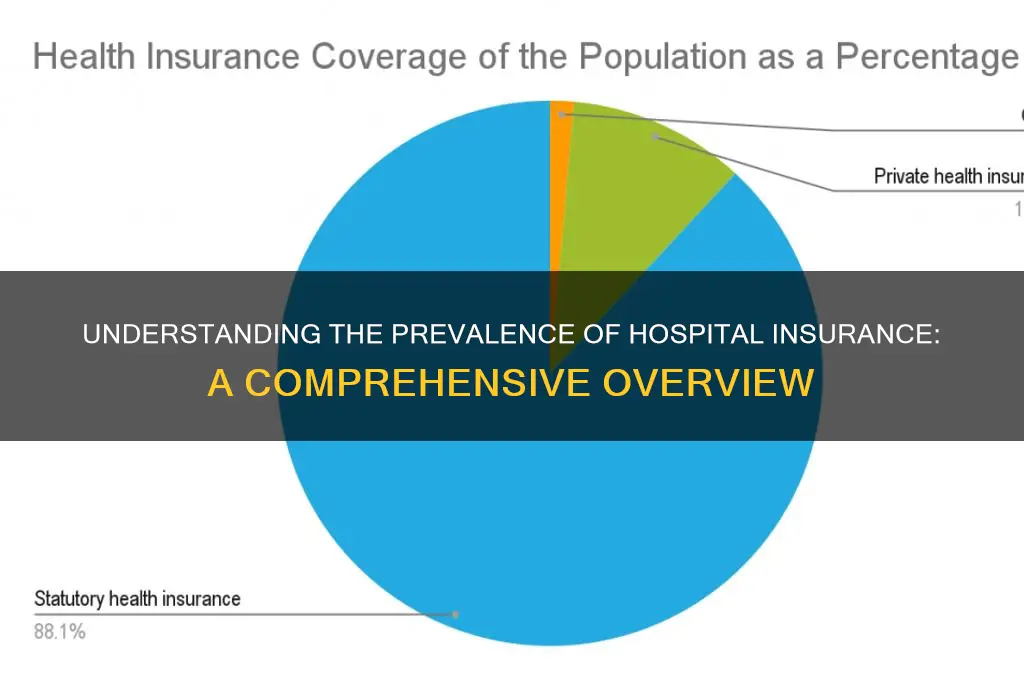 how common ishospital insurance