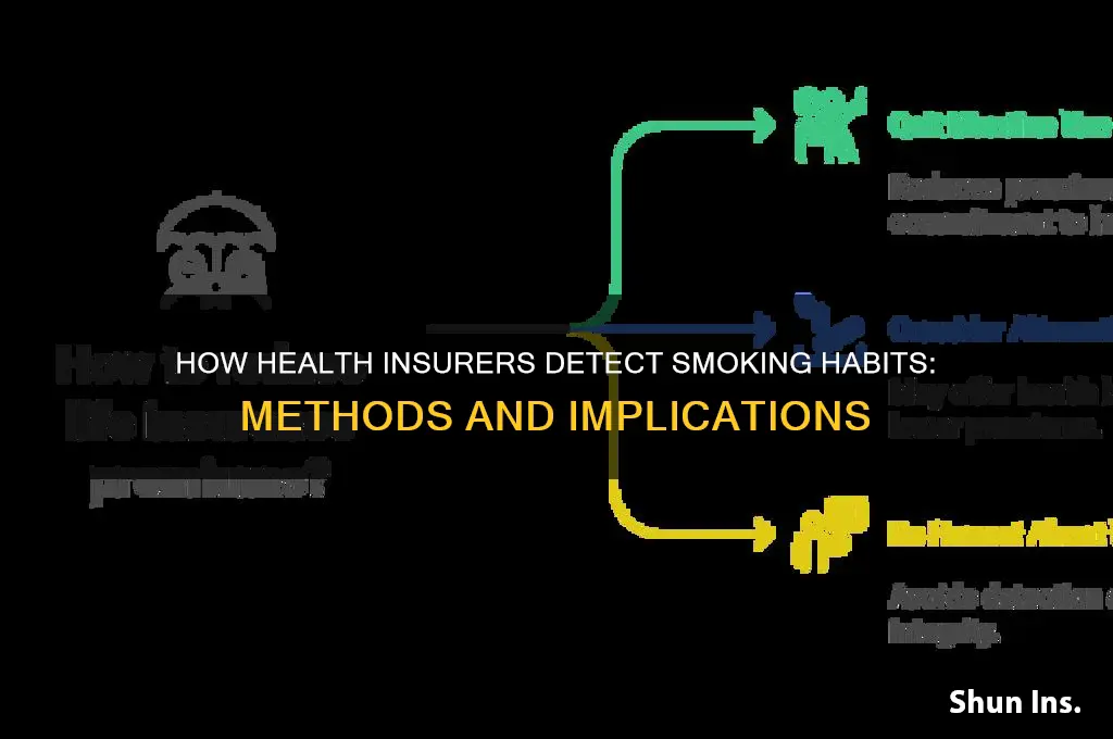 how could health insurance find out about smoking