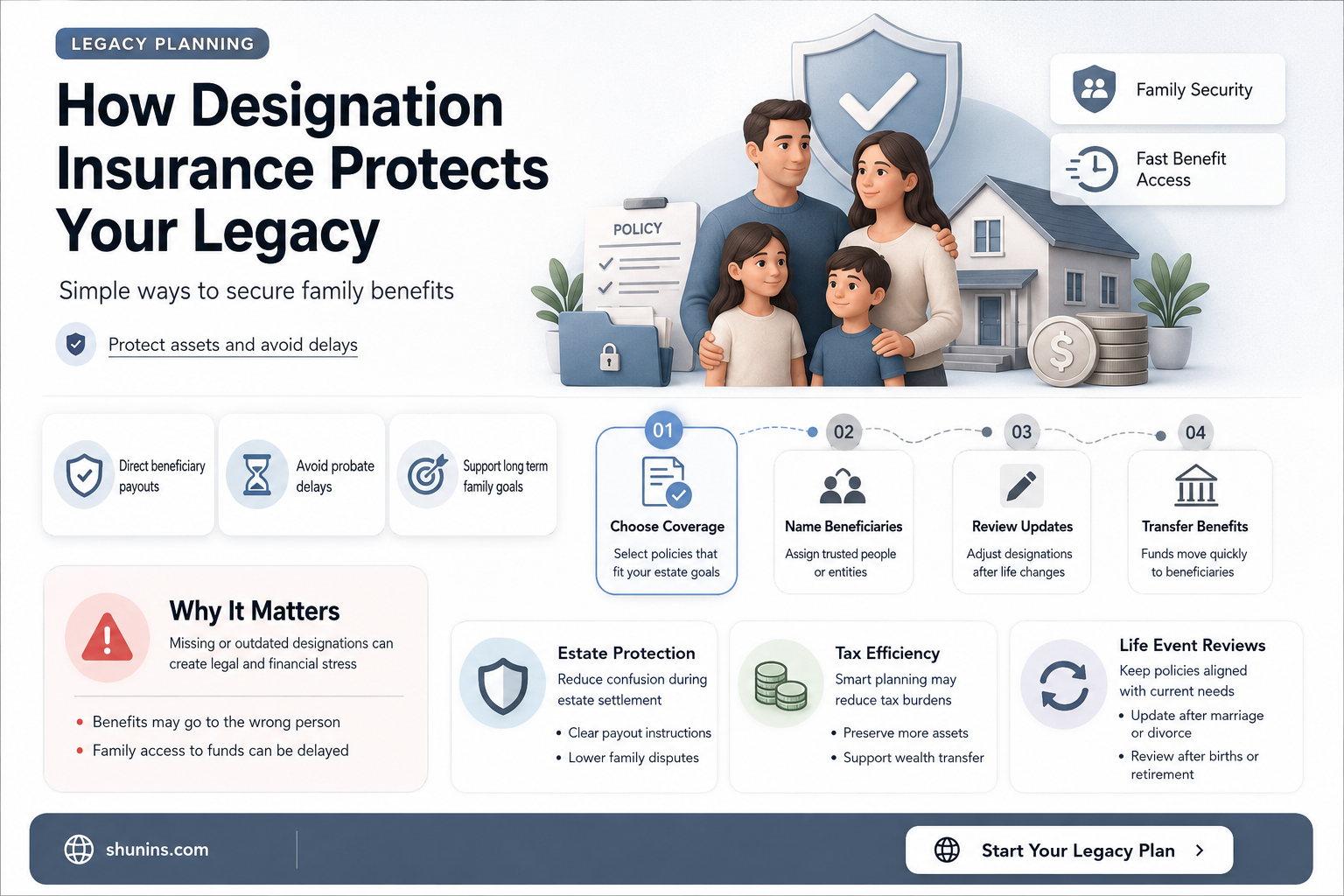 are designation insurance