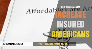 Obamacare's Impact: How the ACA Expanded Health Coverage in America