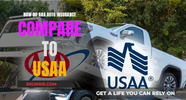 AAA vs USAA: Unlocking the Auto Insurance Advantage