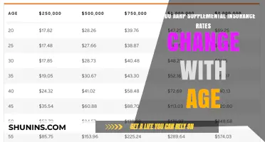 Supplemental Insurance Rates: AARP's Age-Based Pricing Explained