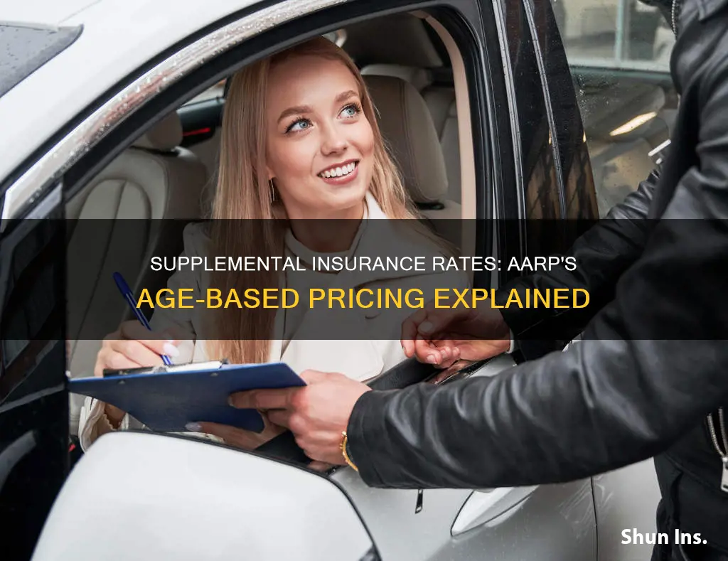 how do aarp supplemental insurance rates change with age