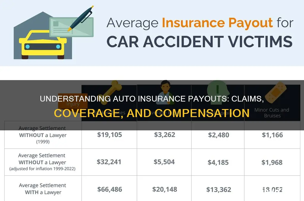 how do auto insurance payouts work