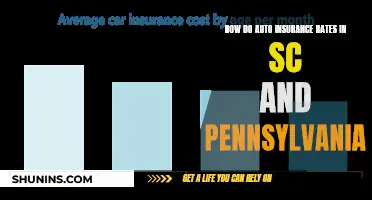 Auto Insurance Rates: South Carolina and Pennsylvania Compared