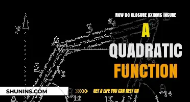 Closure Axioms: Ensuring Quadratic Function Consistency in Mathematical Operations
