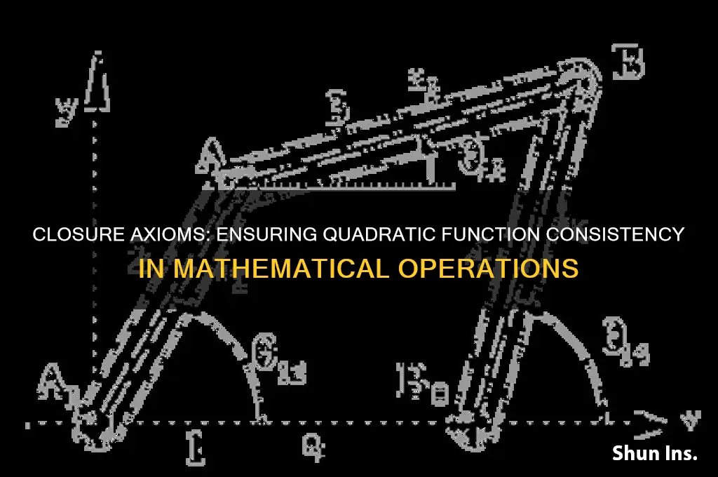 how do closure axioms insure a quadratic function