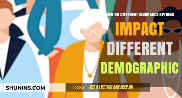 Exploring Insurance Options: Impact on Diverse Demographics