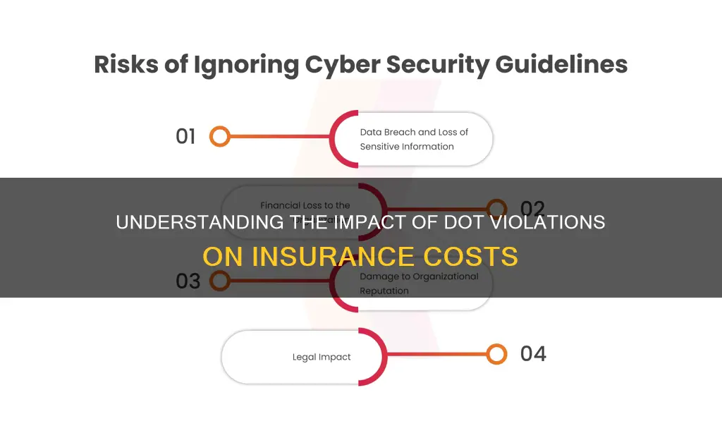 how do dot violations affect insurance