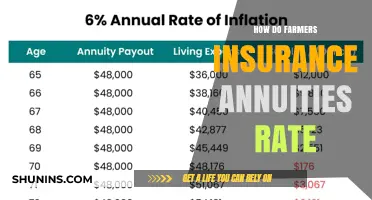 Farmers Insurance Annuities: Are They Worth It?