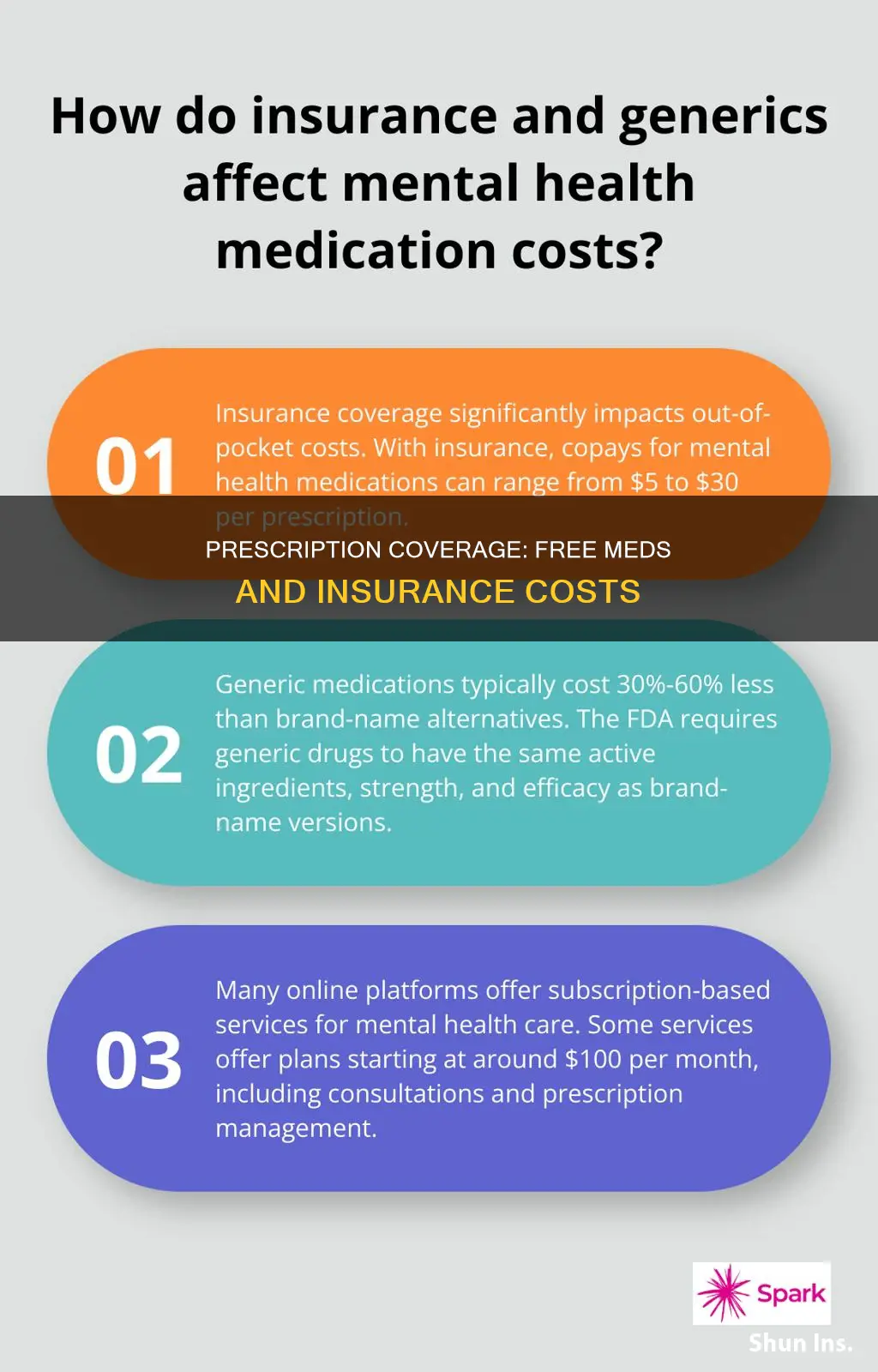 how do free prescriptions affect your insurance