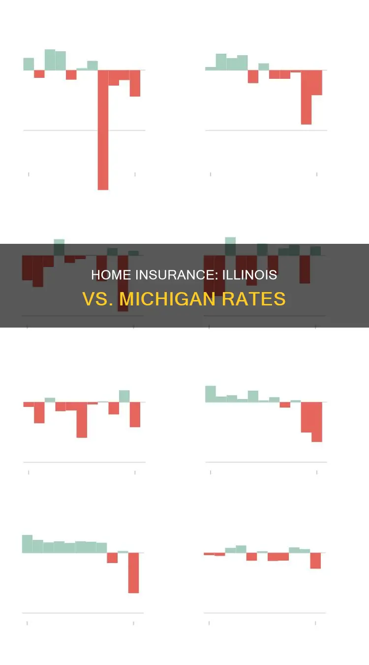 how do homeowners insurance rates compare in Illinois and michigan