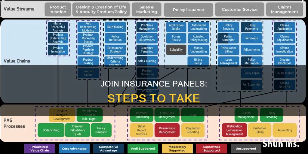 how do I apply to insurance panels