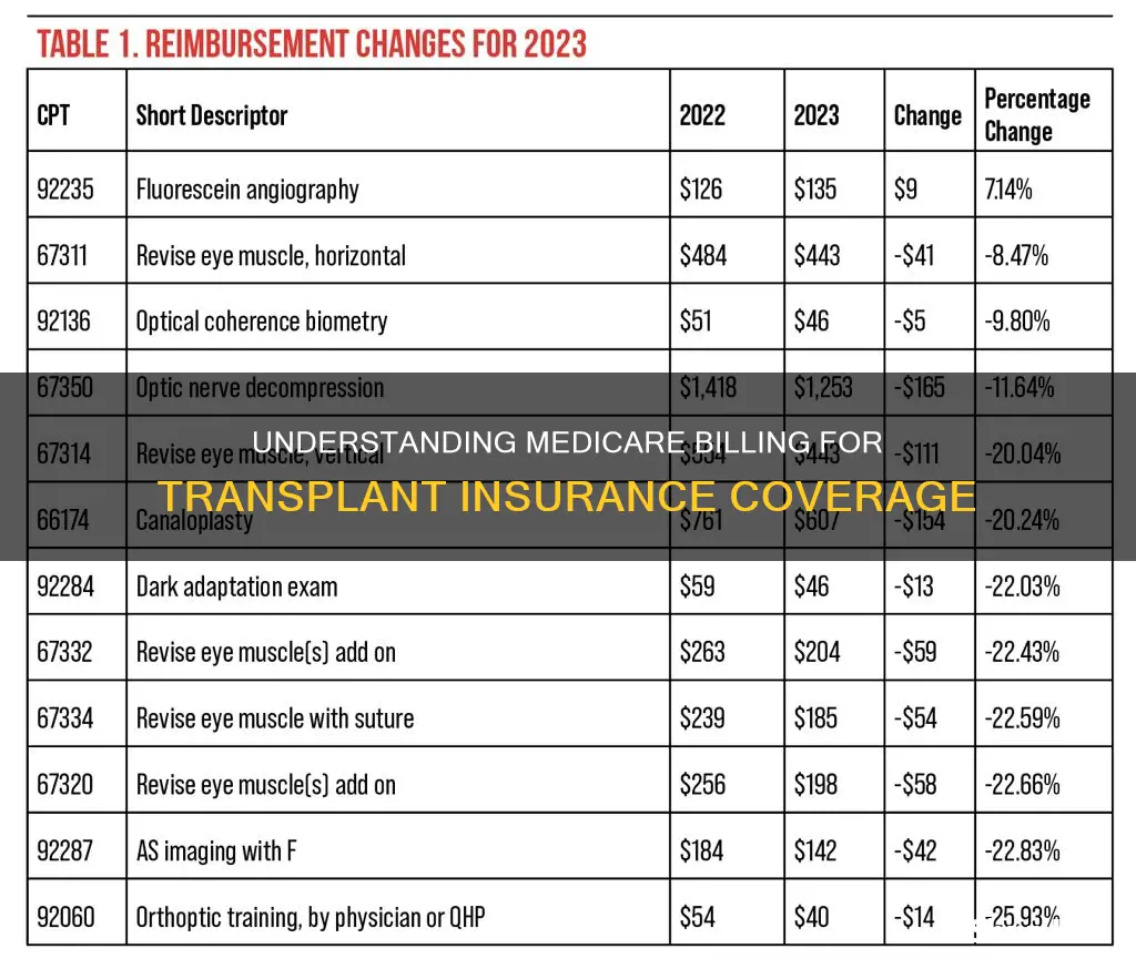 how do I bill medicare transplant insurance