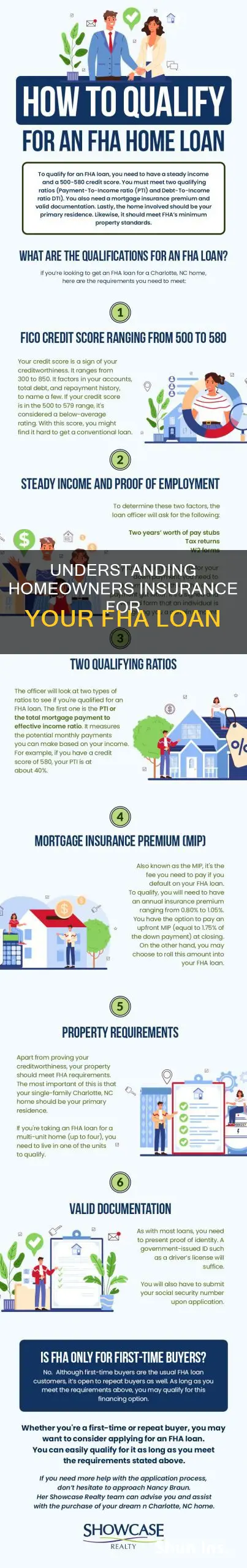 how do I calculate homeowners insurance on my fha loan