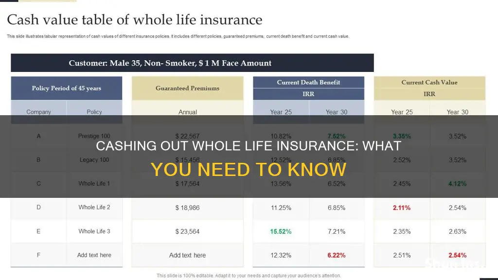 how do I cash out whole life insurance