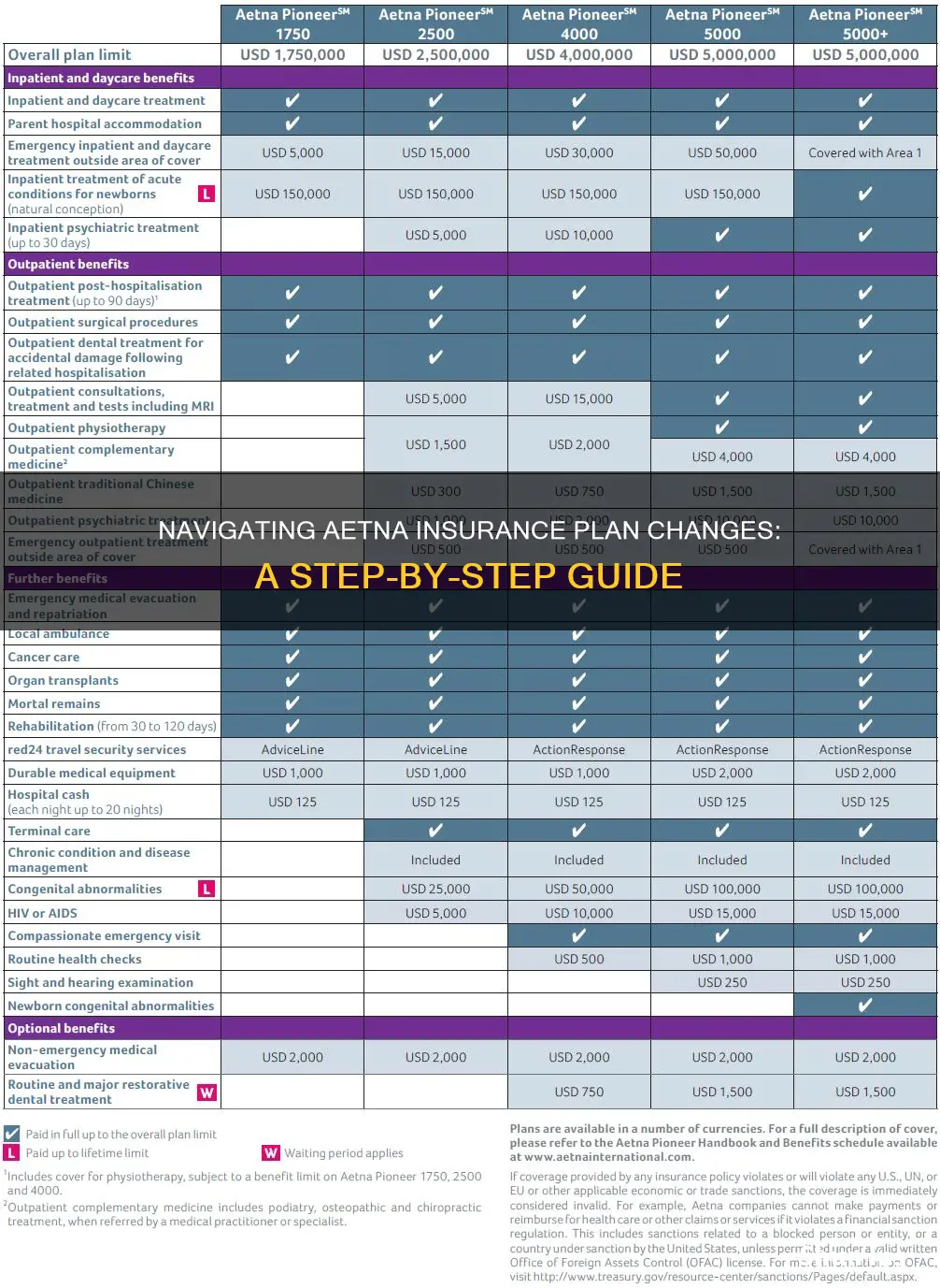 how do I change my aetna insurance pla