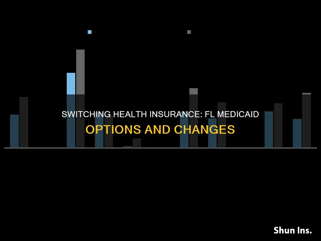 how do I change my health insurance with fl medicaid