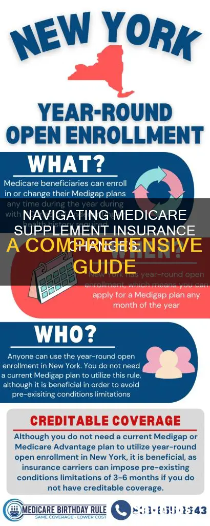how do I change my medicare supplement insurance