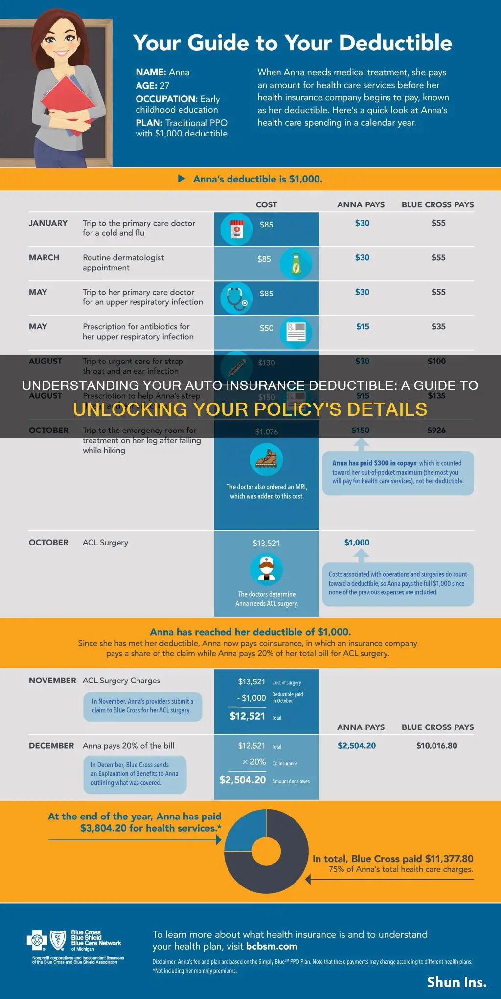 how do I find out my auto insurance deductible