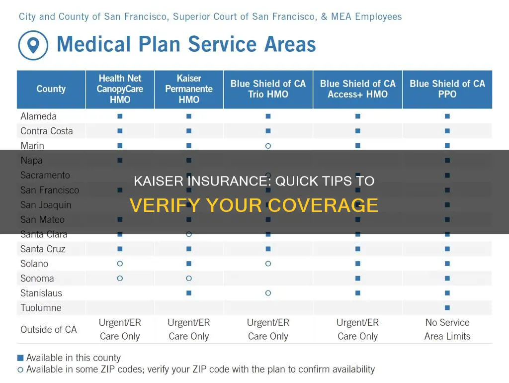 how do I know if I have kaiser insurance