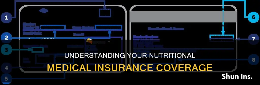 how do I know if I have nutrional medical insurance