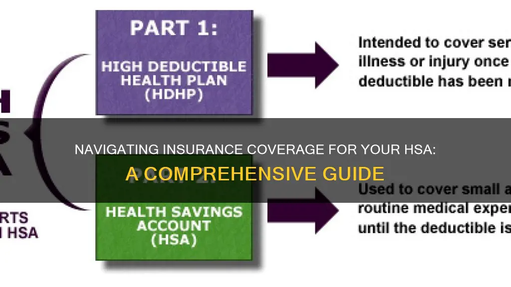 how do I know if insurance qualifies hsa