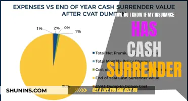 Understanding Cash Surrender: A Guide to Your Insurance Policy