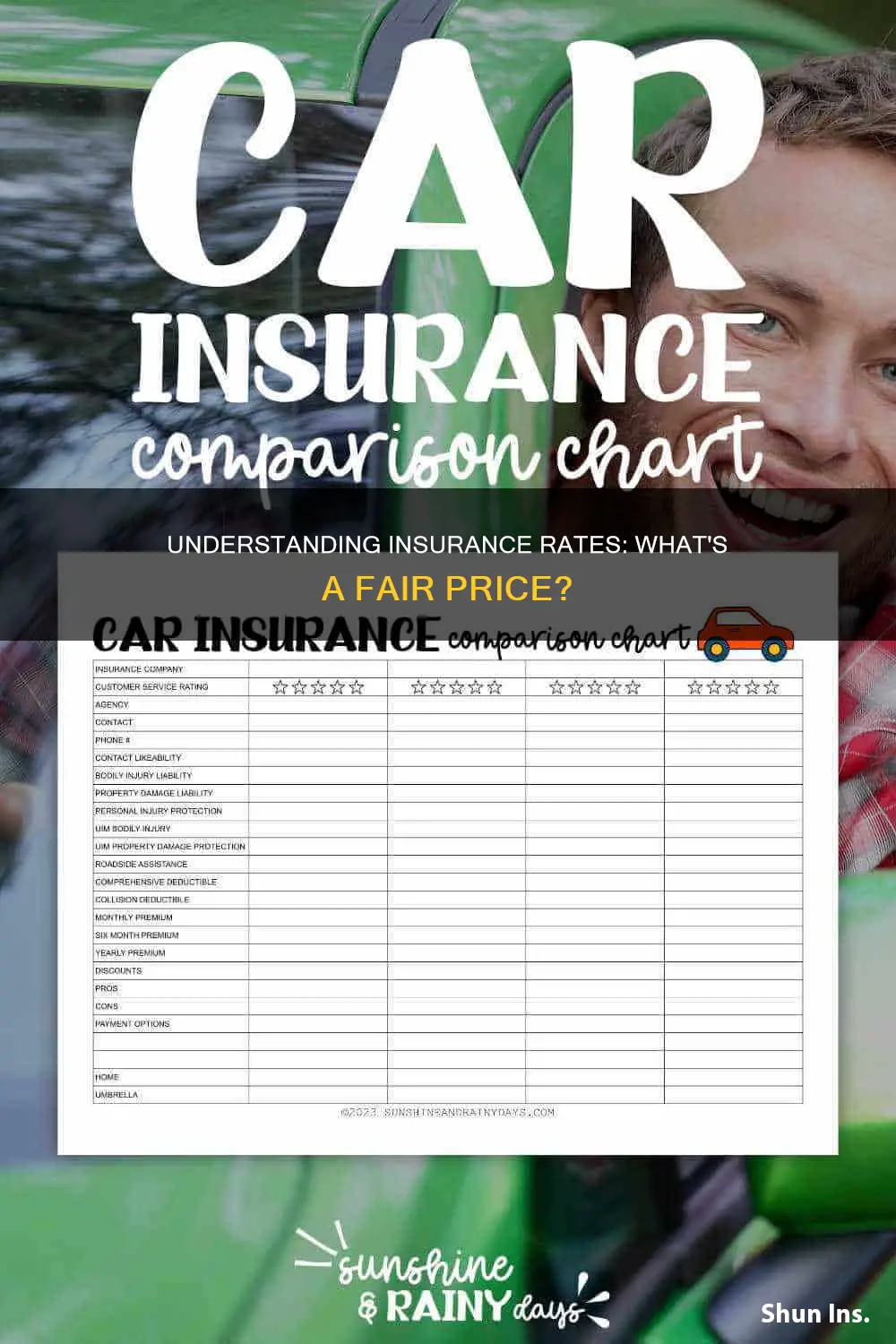 how do I know what my insurance rates should be