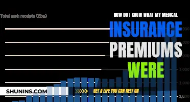 Understanding Your Medical Insurance Premiums: A Guide