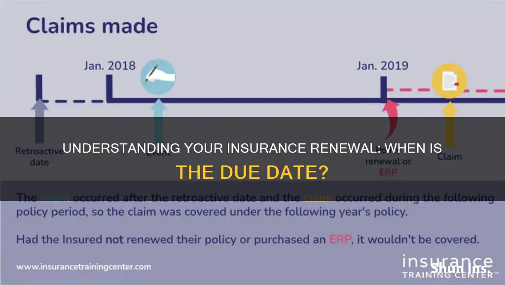 how do I know when my insurance is due